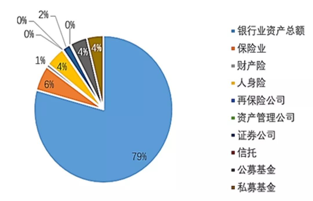 筹资人口_债务筹资思维导图