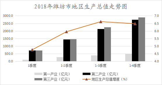 2018潍坊经济总量_潍坊经济开发区规划图