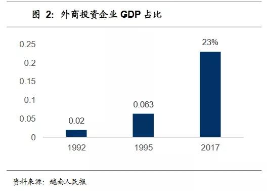 越南gdp增速连续两年_越南GDP增速连续两年破7(3)