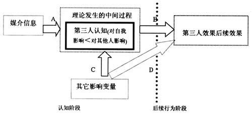 人口三理论_人口普查(2)