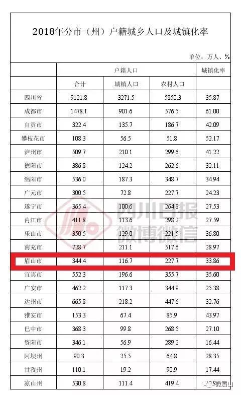 简阳市有多少低保人口(2)