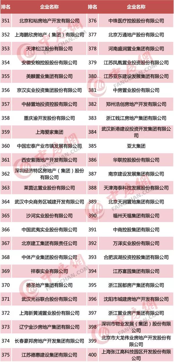 2019年内地榜单排行_...南京高校入围 2019年中国大陆最具创新力大学排行(3)