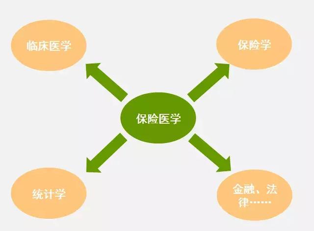 统计学是运用什么原理和方法_统计学原理思维导图