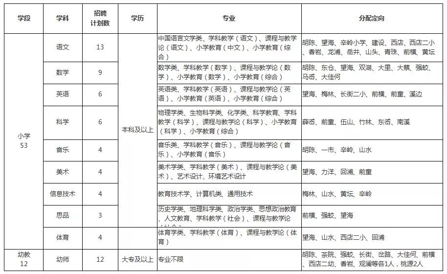 浙江52个县人口排名_2021浙江人口(2)