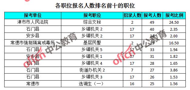 汉寿人口_汉寿人必看 这个好消息关系到每一个人的出行,再不知道就晚了(3)