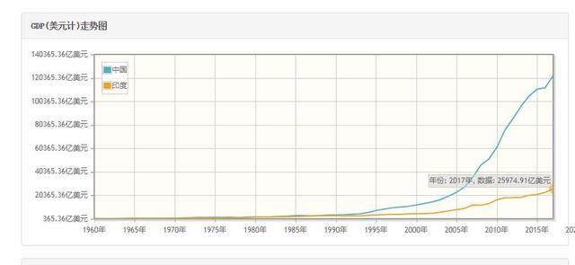 印度历年人口数据_急求印度近几年人口数据 最好是2000年 2010年(2)