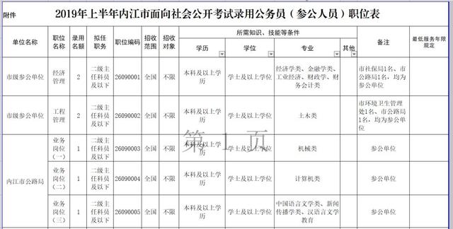 四川省内江市2019年常住人口_内江市2021年中考试卷(2)