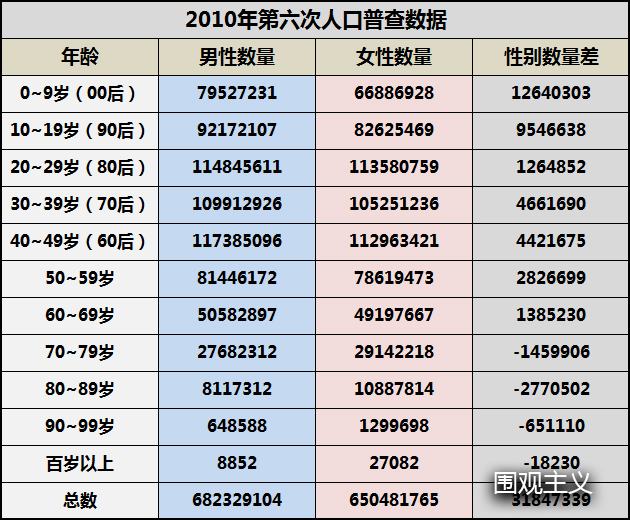 光棍人口数_2020光棍人口