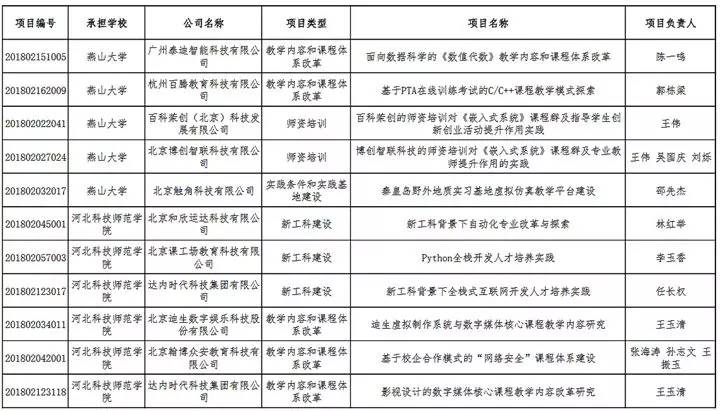 人才总量对经济促进作用_人才招聘图片(2)