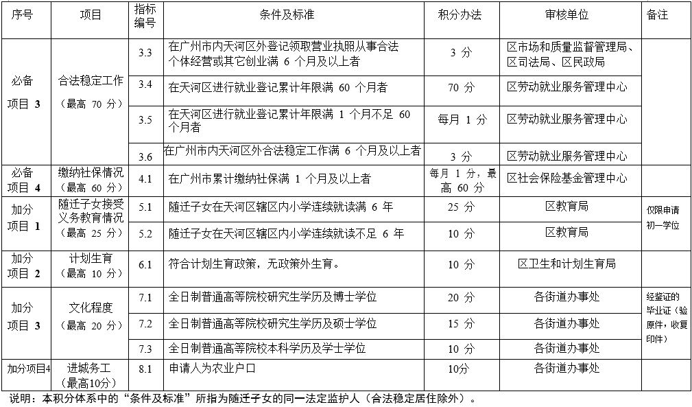 人口积分有什么用_天猫积分有什么用(2)