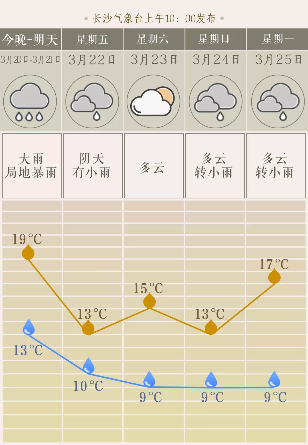 你害怕大雨吗简谱_你害怕大雨吗表情包