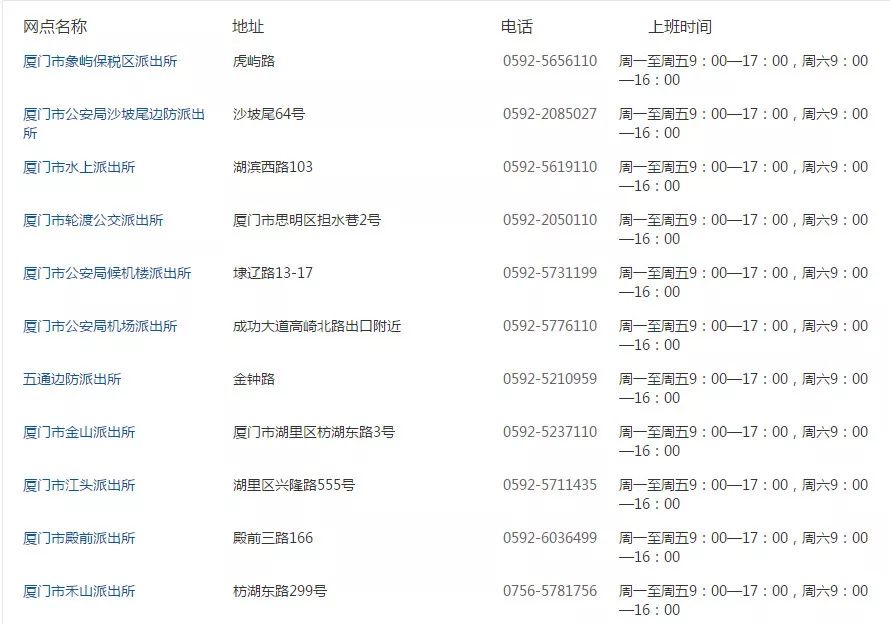 2019年厦门各区人口gdp_厦门岛内各区地图