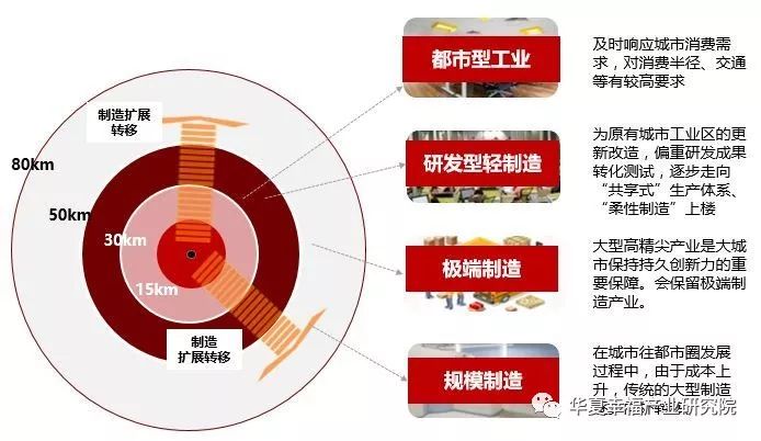 人口导向型_导向型视觉流程图片(2)