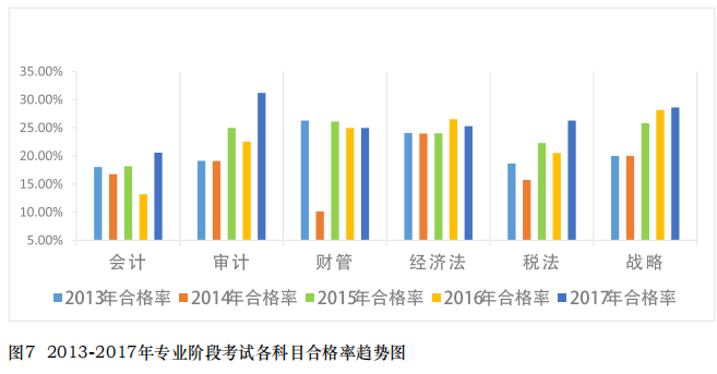 注册会计师报名人口_注册会计师考试哪些人员可申请免试(2)