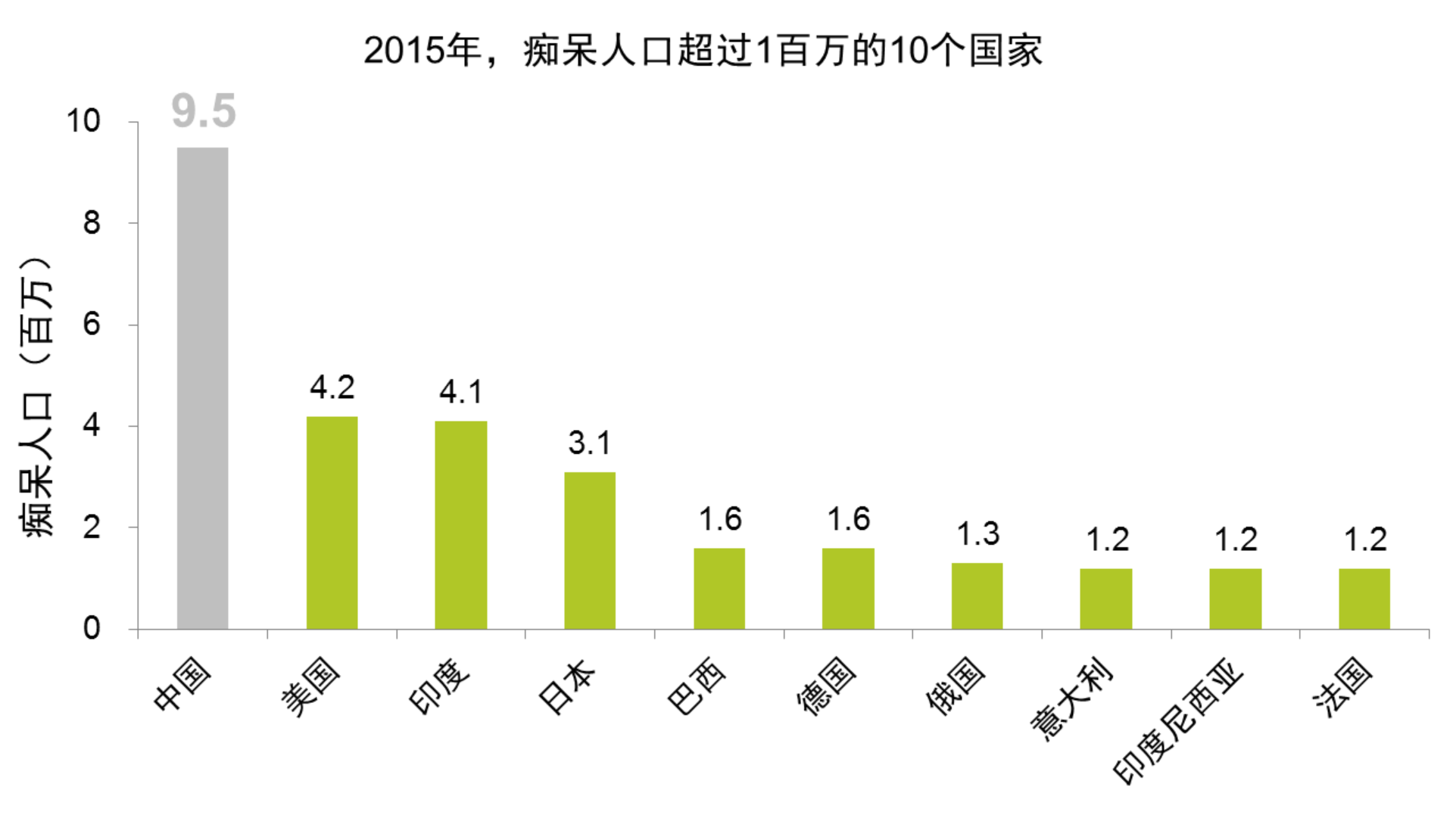 中国有多少患病人口_全中国人口有多少人