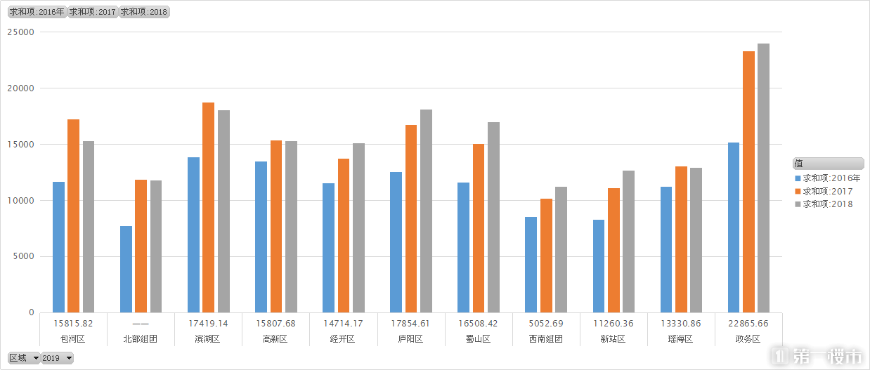 2019年合肥三县GDP_合肥九区三县分布图(2)