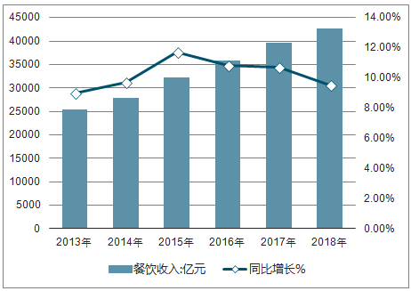 餐饮 占gdp_世界各国gdp占比饼图