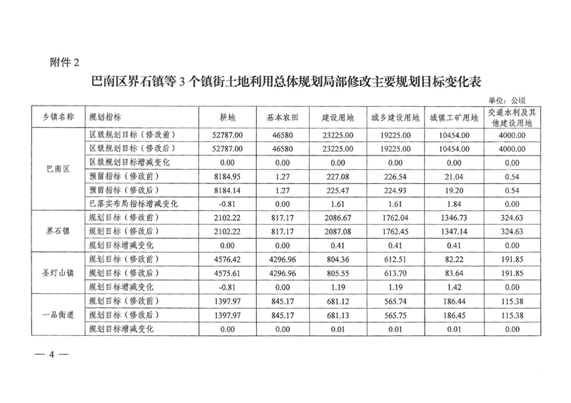 巴南区人口分析_重庆巴南区地图(2)