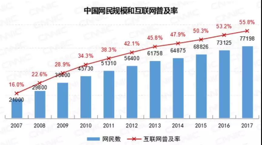 人口男女比例_春节相亲的男人注意了,告诉你为何现在女人要求高(3)