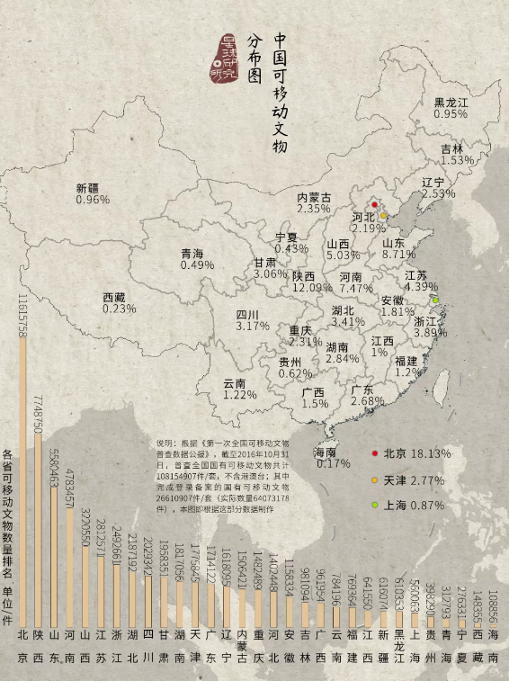 罗马人口总数_中国人口总数柱状图(2)