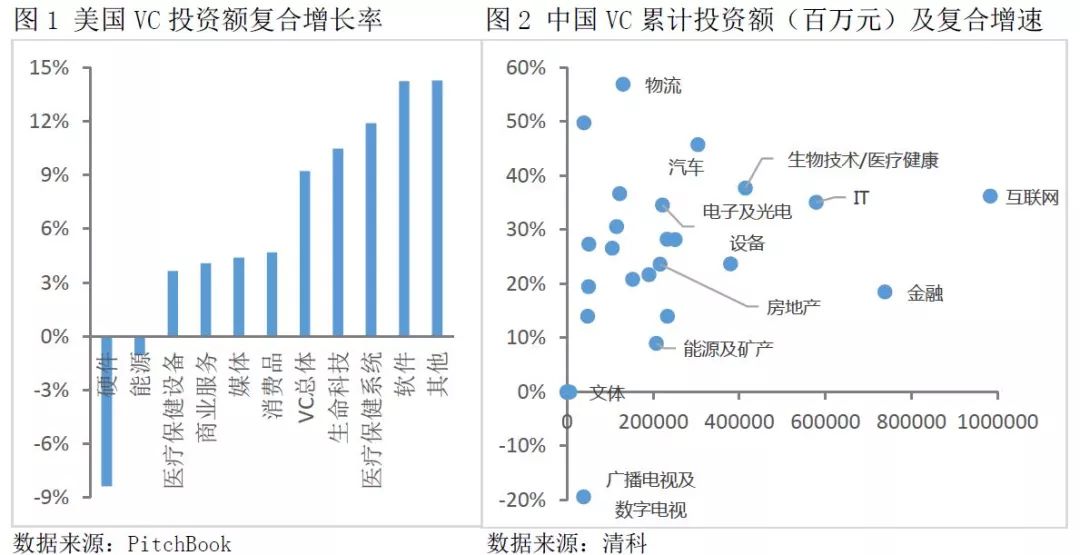 cid和gdp(3)