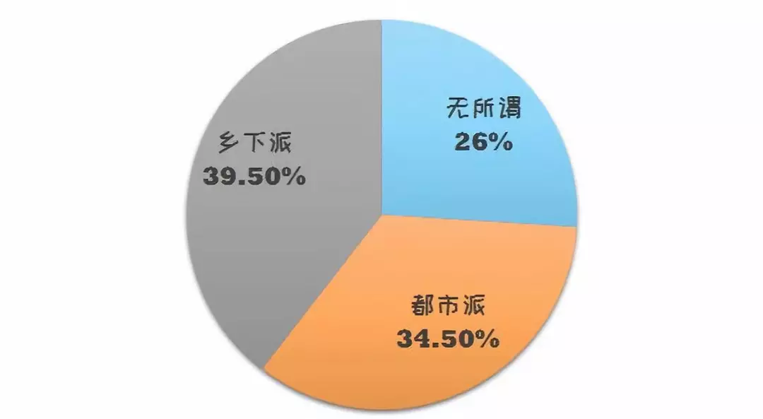 世界人口数据在哪个网站查_世界人口数据图