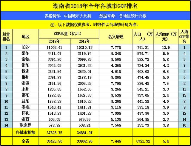 岳阳县gdp_岳阳县一中图片(3)