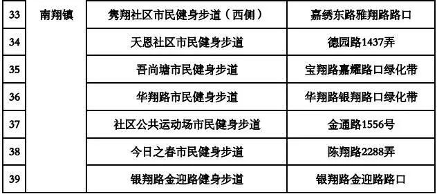 外冈安亭gdp_安亭市民朋友们,安亭至外冈新辟公交嘉定128路(2)