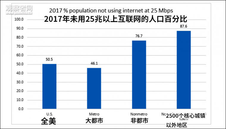 美国人口多少亿_美寻求中兴替代方案 特朗普含恨宣布不找中兴麻烦(3)