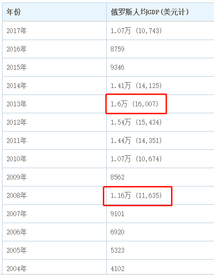 上海市近十年gdp和人均gdp_2020年河南各市七普人口和人均GDP,郑州十年增长近400万人