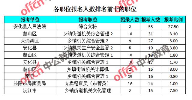 桃江人口数_桃江竹海图片