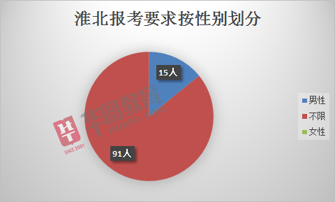 2019淮北人口普查_淮北师范大学