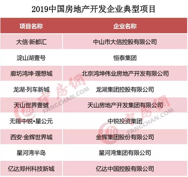 2019中国房地产排行榜_超强榜单丨2019中国房地产开发企业500强排行总汇