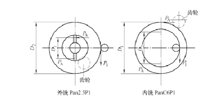 数控铣床在曲轴和凸轮轴粗加工中的应用