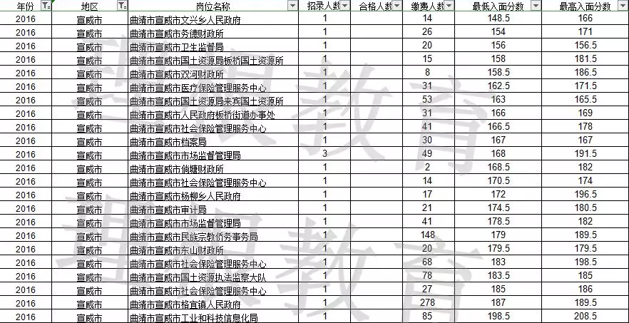 富源县人口数量_人口卫生(2)