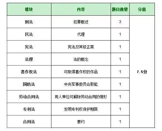 人口内部要素包括哪些_内部控制五要素图(2)