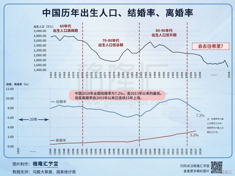 人口数据格_中国人口老龄化数据图