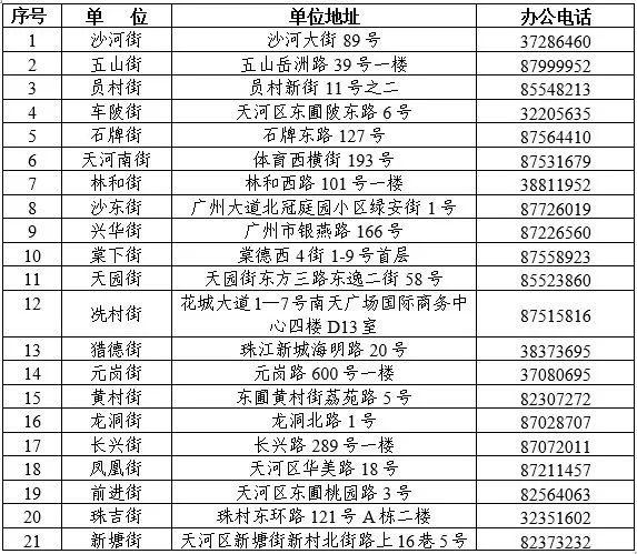 2019年出生人口登记_出生人口2020年(2)