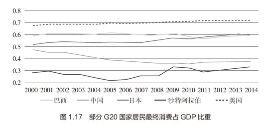 拉动经济三驾马车gdp比重_拉动经济发展的 三驾马车 是(3)