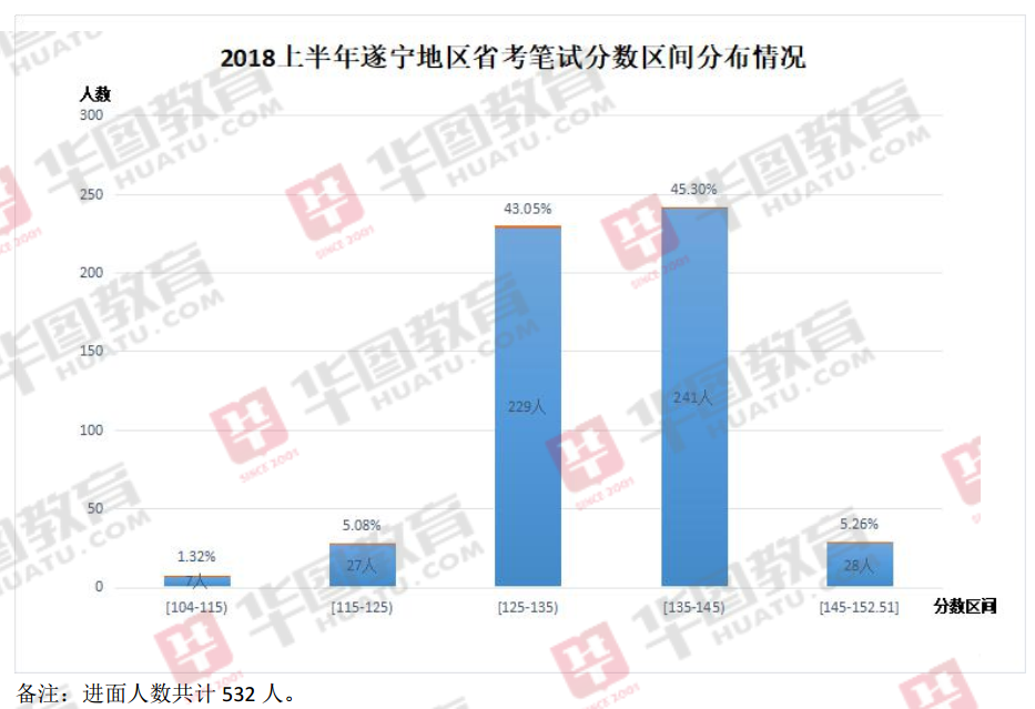 泸州人口数量2021_泸州人口分布图(2)