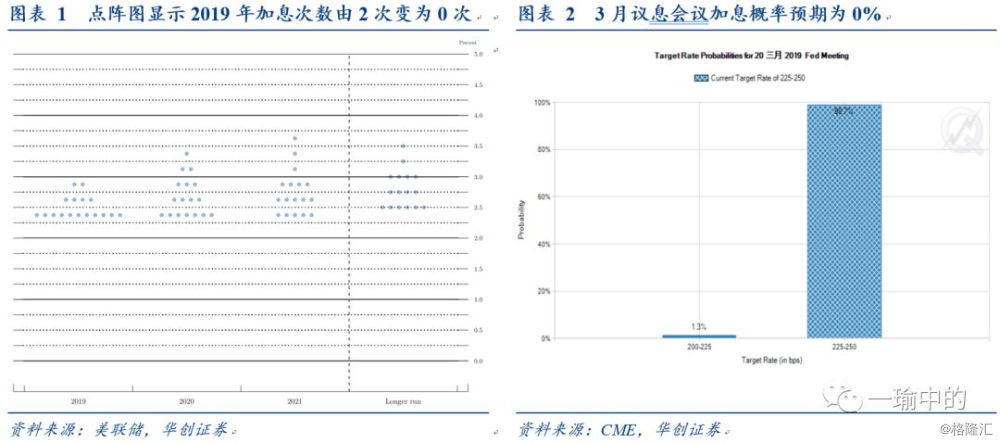 gdp和失业率