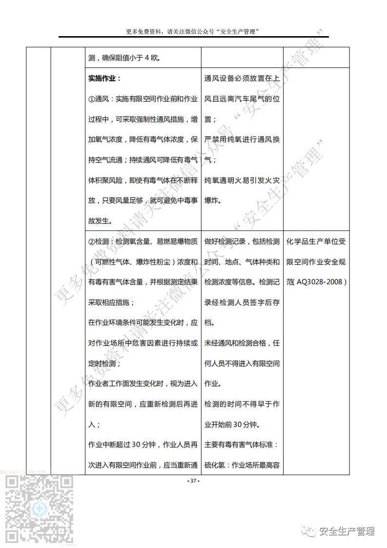 安全干货有限空间作业安全档案汇编