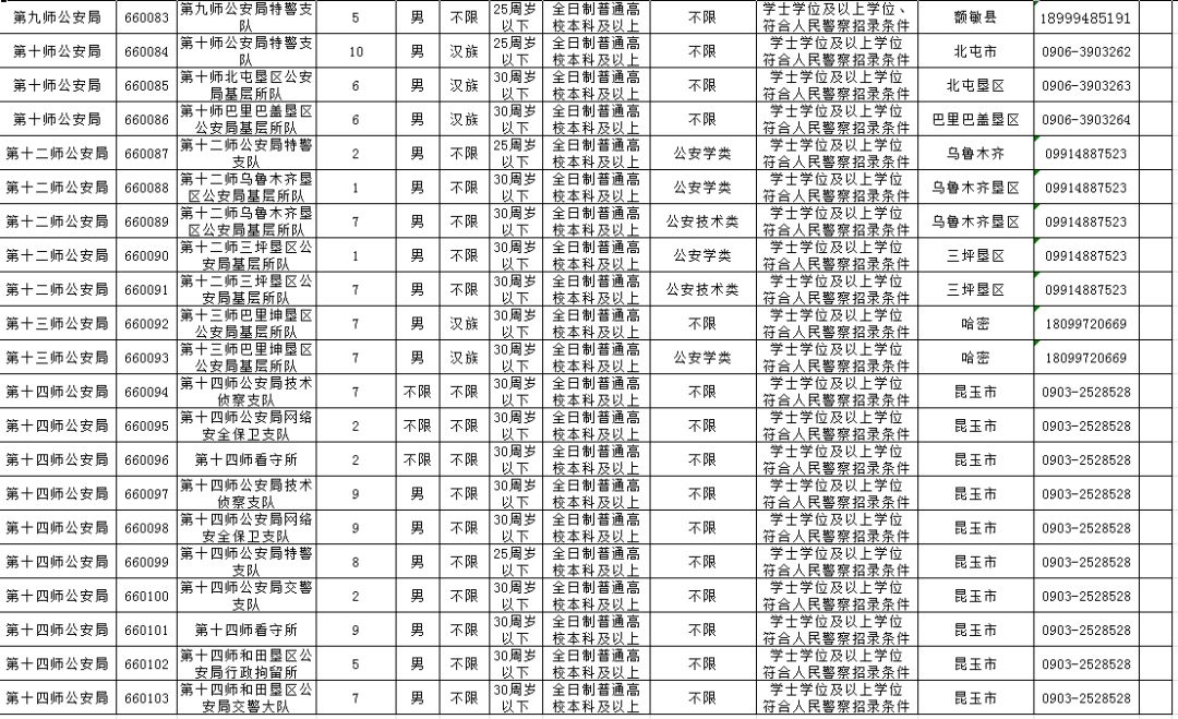 2019-2019新疆脱贫人口