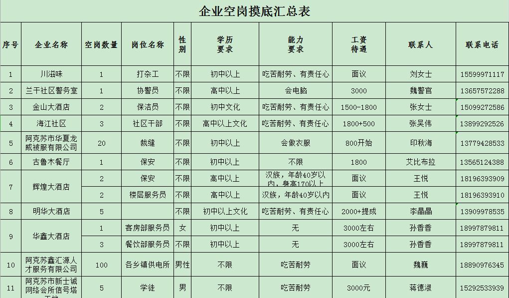 阿克苏招聘信息_招生就业处 校企合作办公室(3)