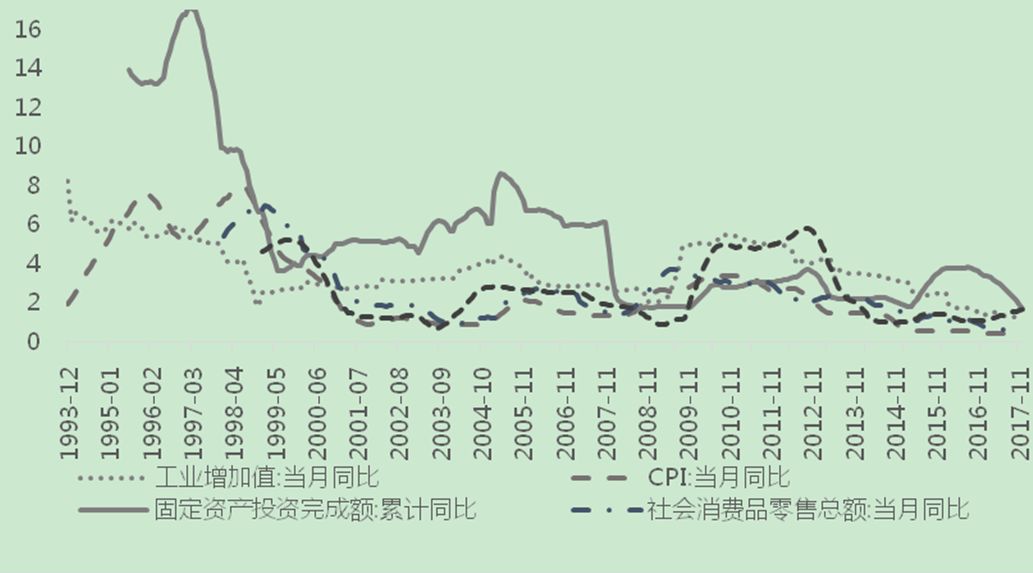 gdp累计值是什么_一周总结 找到汇率的锚(2)