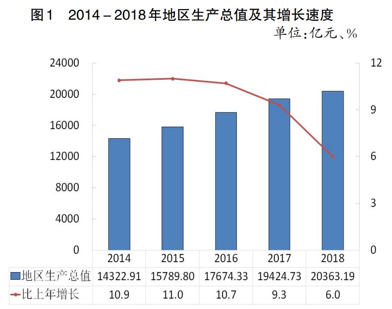 重庆经济总量2018是多少_阴颈正常长度是多少(3)