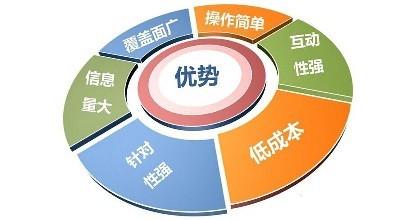 从行业分析企业网站设计意义及网站设计规划