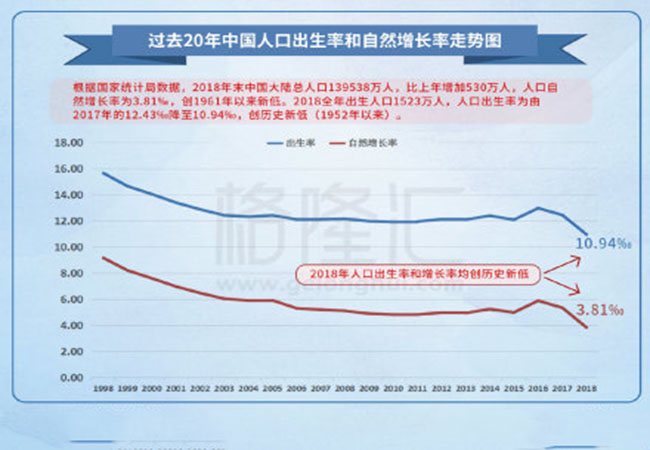 平均人口出生率_图4为1982年和2009年我国人口年龄结构统计图.读图回答问题.(2)