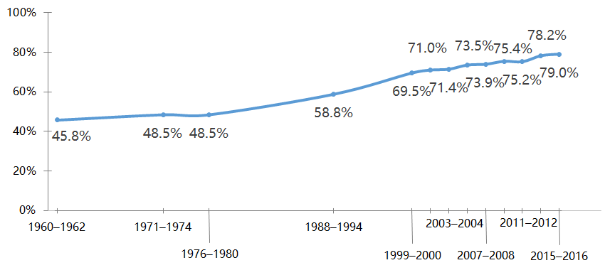 一百年人口最多可以翻几倍_百年孤独图片(3)