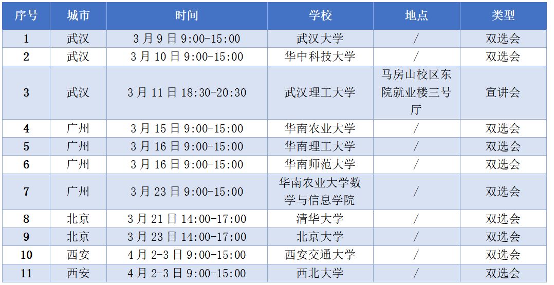 「校招精选」传音控股,达丰(上海)电脑,振石控股集团等名企精选(3-20)